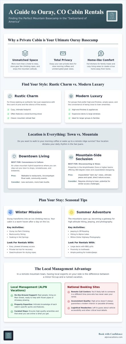 Ouray CO Cabin Rentals: Switzerland of America Guide