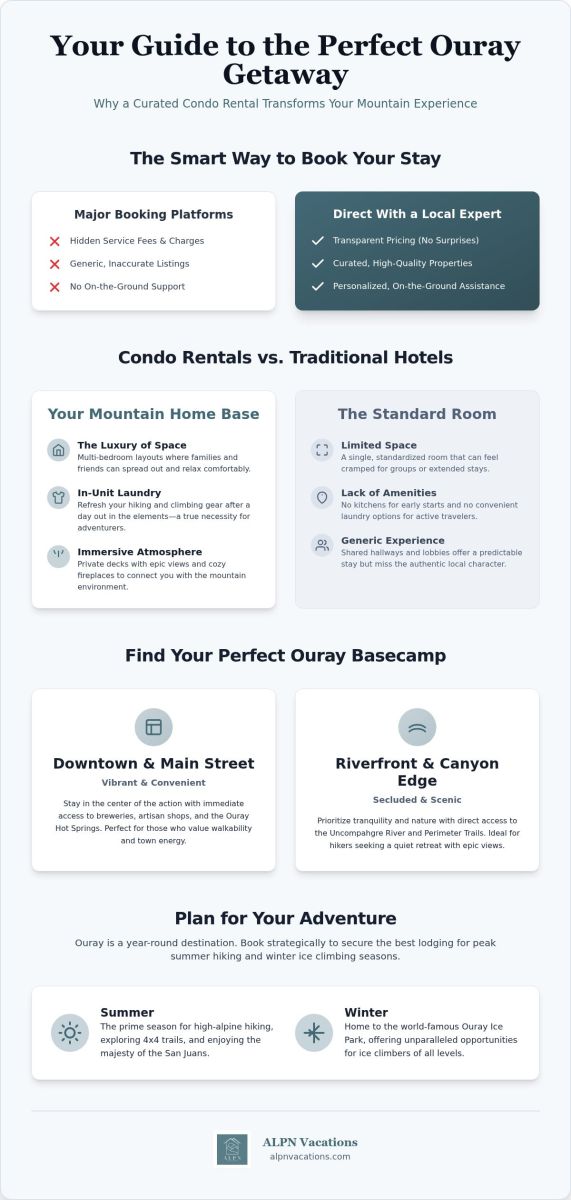 Ouray CO Condo Rentals: Curated Mountain Lodging 2026