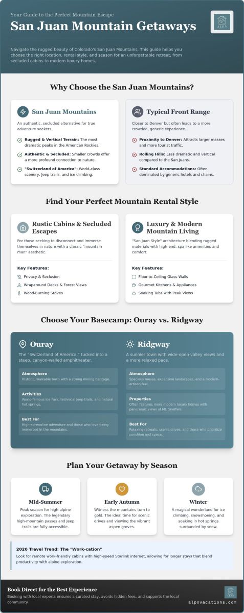 Ultimate Guide to San Juan Mountain Rentals 2026