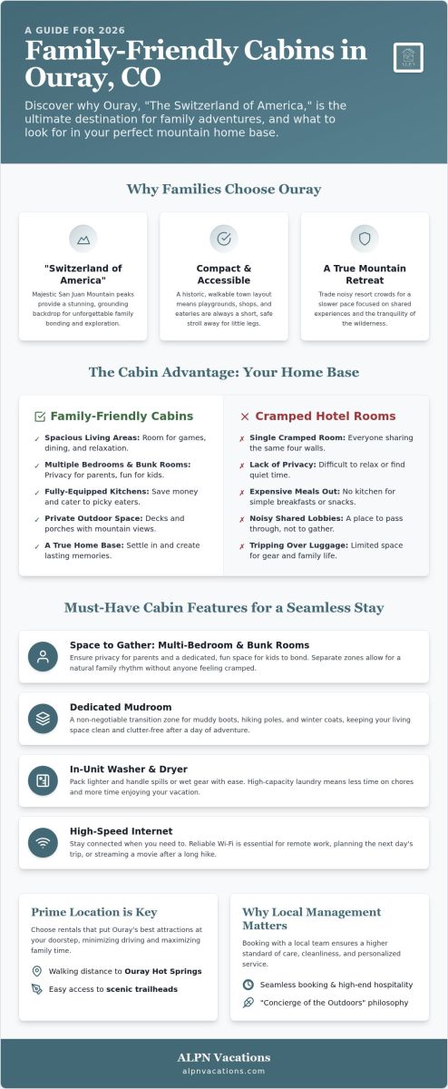 Family Cabin Rentals in Ouray CO: 2026 Mountain Guide
