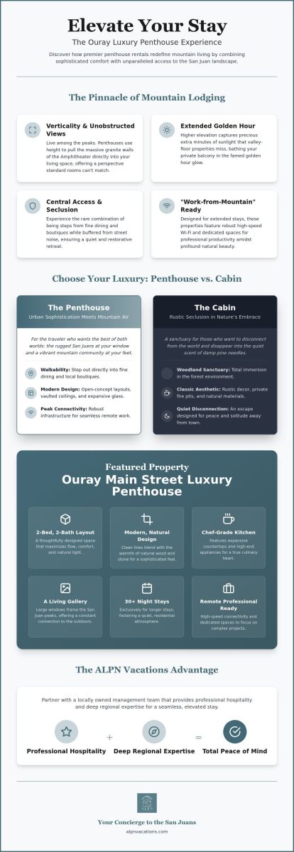 Ouray Luxury Penthouse Rentals: Elevated Living in the San Juans