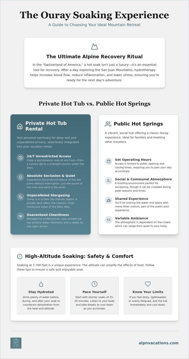 Ouray Vacation Rental with Hot Tub: The 2026 Guide to Private Mountain Soaking