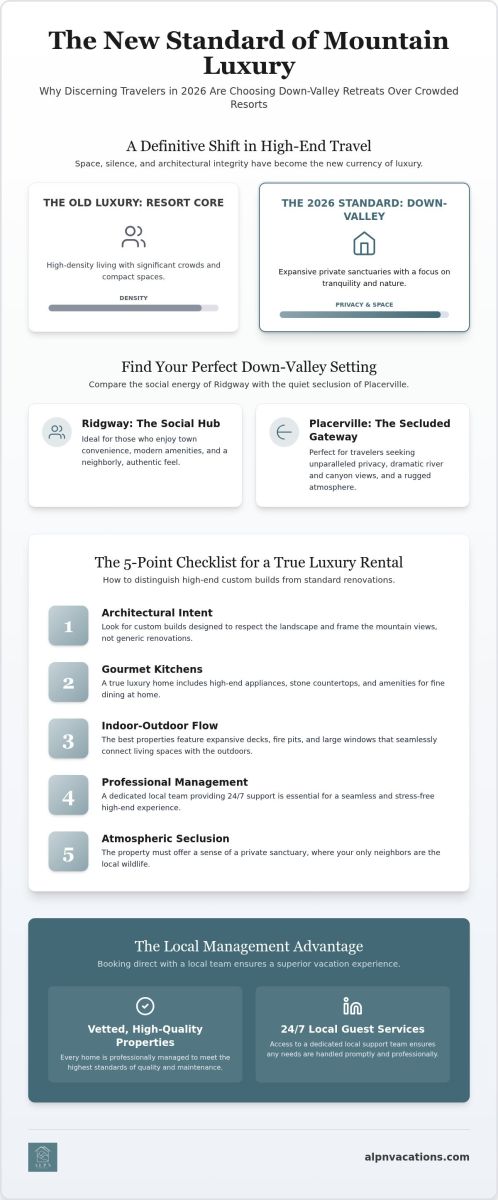 Ridgway Luxury Vacation Homes: Your 2026 Guide to High-End Mountain Living