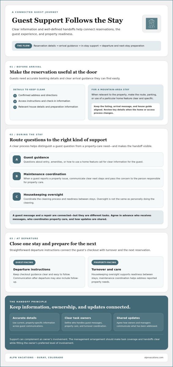 Guest Services for Rental Owners: What a Local Manager Handles