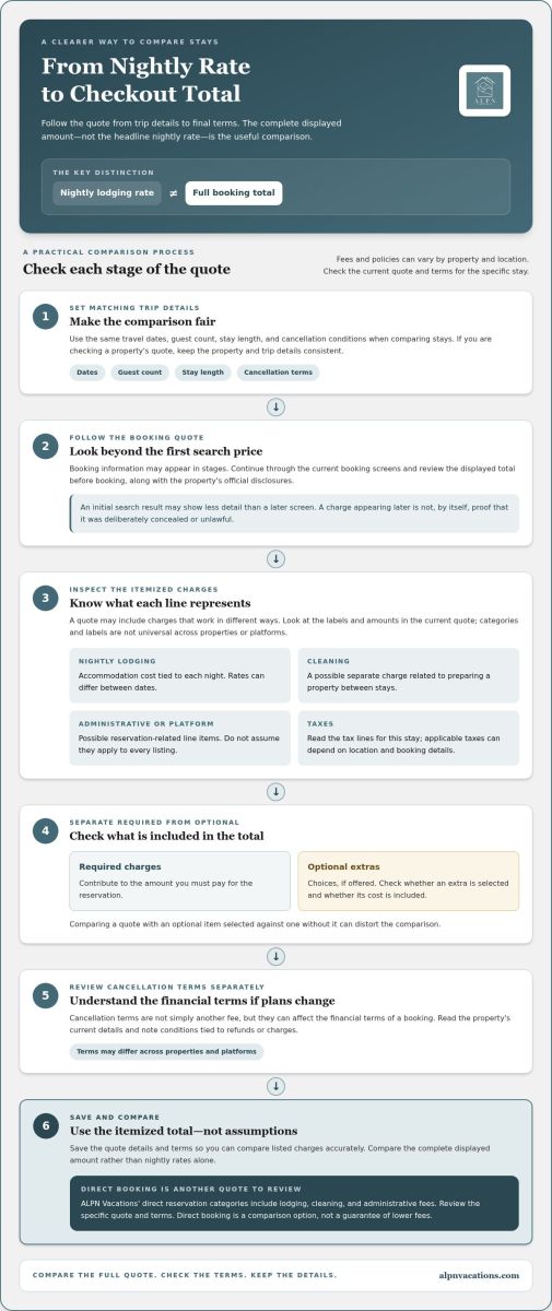 What Vacasa Doesn’t Tell You About Fees: How to Read the Real Total